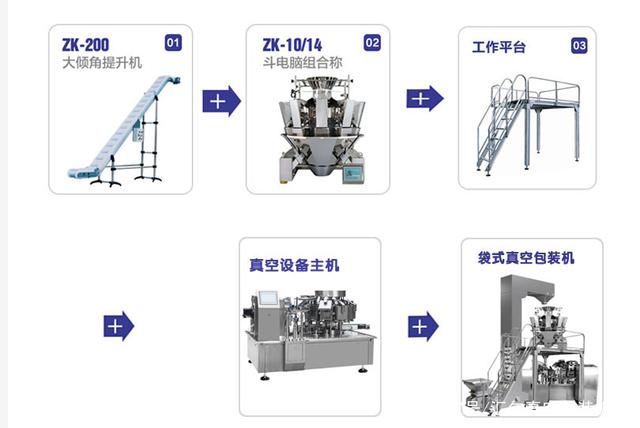 真空包裝機